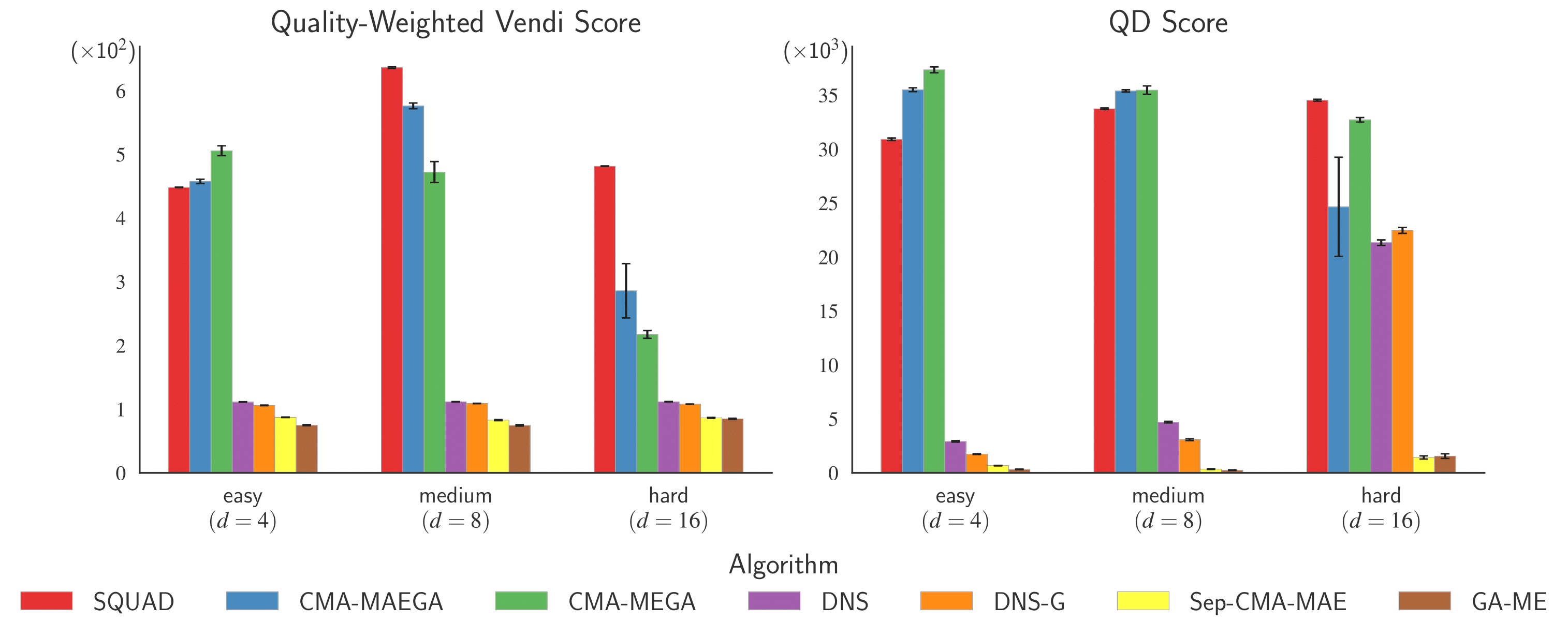High-dimensional scalability