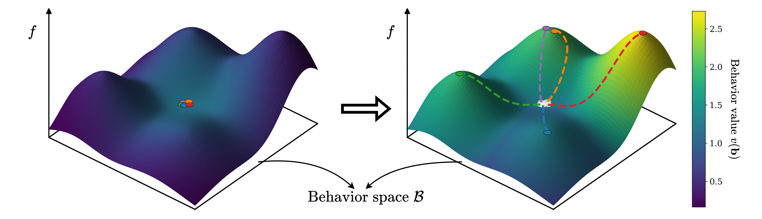 SQUAD optimization dynamics